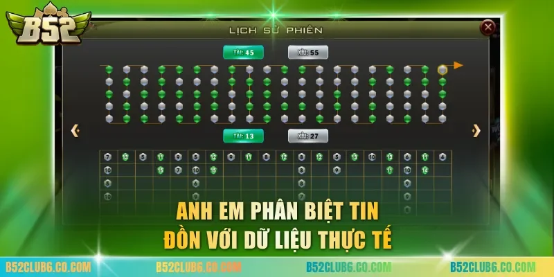 Anh em phân biệt tin đồn với dữ liệu thực tế