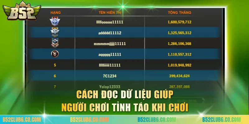 Cách đọc dữ liệu giúp người chơi tỉnh táo khi chơi