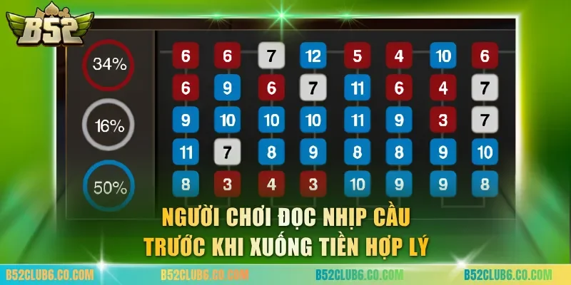 Người chơi đọc nhịp cầu trước khi xuống tiền hợp lý