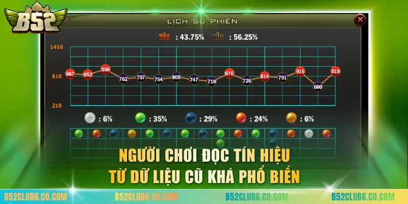 Người chơi đọc tín hiệu từ dữ liệu cũ khá phổ biến