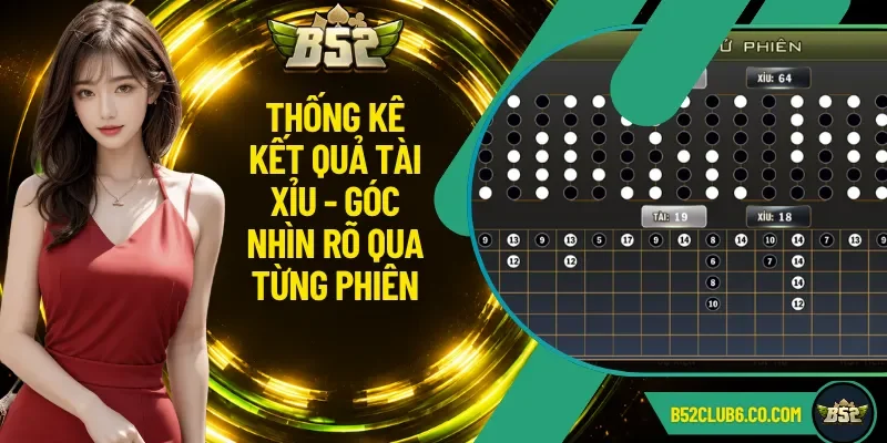 Thống Kê Kết Quả Tài Xỉu - Góc Nhìn Rõ Qua Từng Phiên